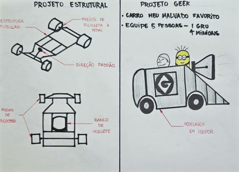 Corrida Maluca - Minion