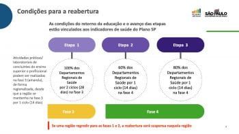 VOLTA ÀS AULAS: previsão de retorno das aulas presenciais no Estado de SP é 8 de setembro, com rodízio e de forma escalonada, ensino médio poderá ter quarto ano