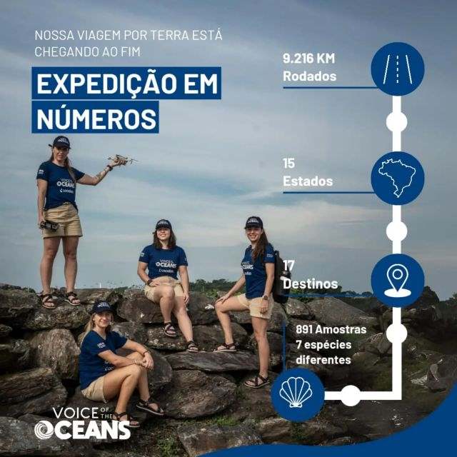 Exposição Voz dos Oceanos